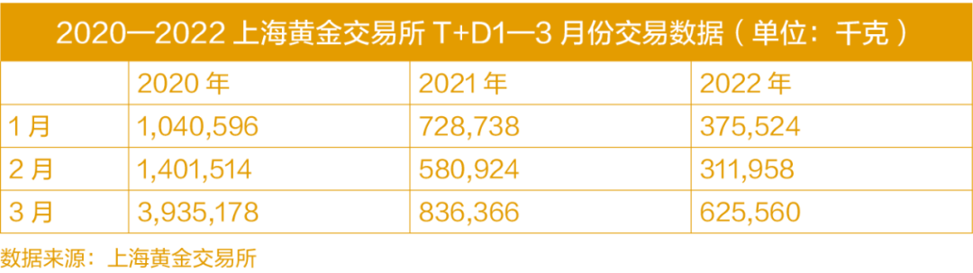 深度解析 | 黄金衍生品市场对黄金珠宝企业的重要作用
