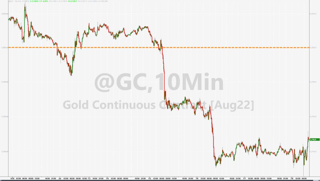 油价和黄金价格哪个高 D25727329488275000931_w1024h580.jpg