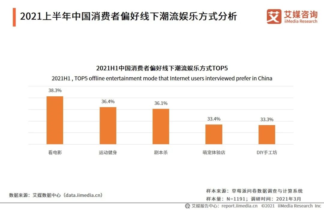 票房已5.6亿豆瓣评分7.6！《扬名立万》意外成黑马u201c剧本杀电影u201d会成影片 