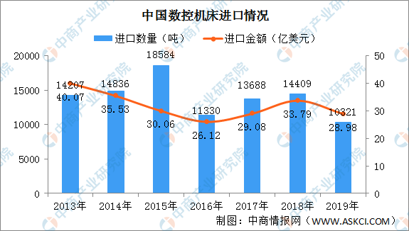 中国装备制造的经济总量连续_中国制造(3)