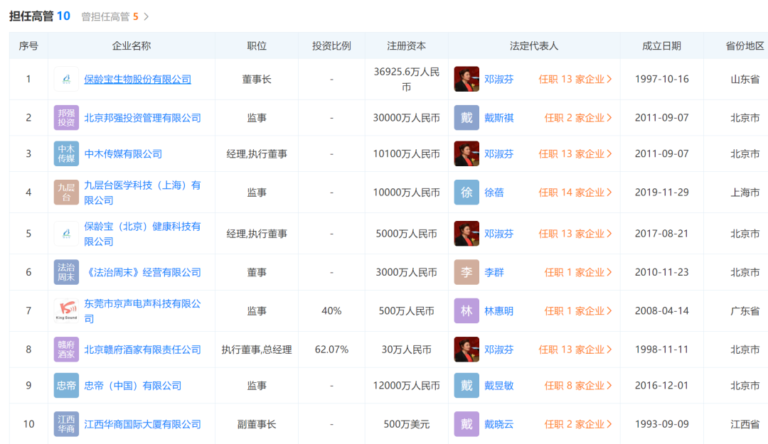 戴斯觉的父亲,邓淑芬的丈夫戴昱敏更是港股市场上的资本大佬