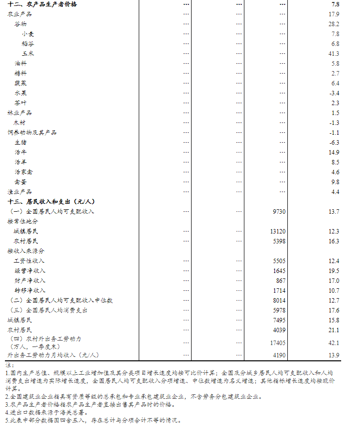 gdp18.3怎么折算_一季度GDP增速18.3 ,哪些投资机会凸显(2)