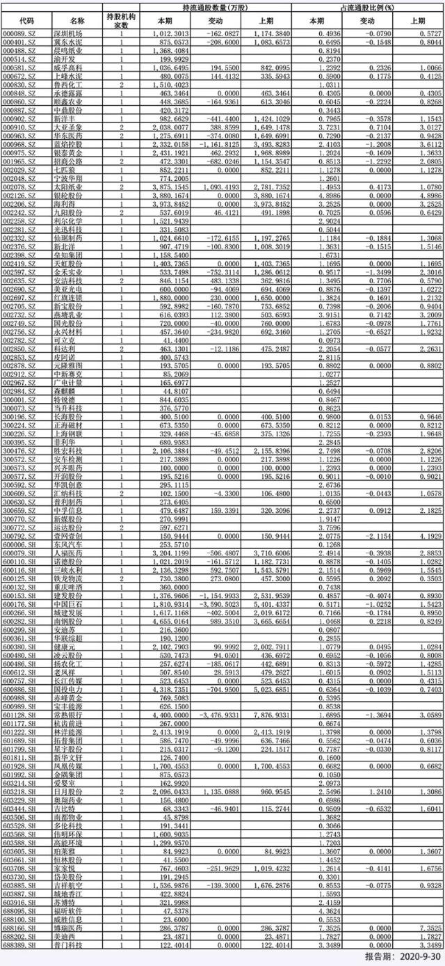 人社部透露养老金到账1.05万亿元!107只重仓股名单在这里