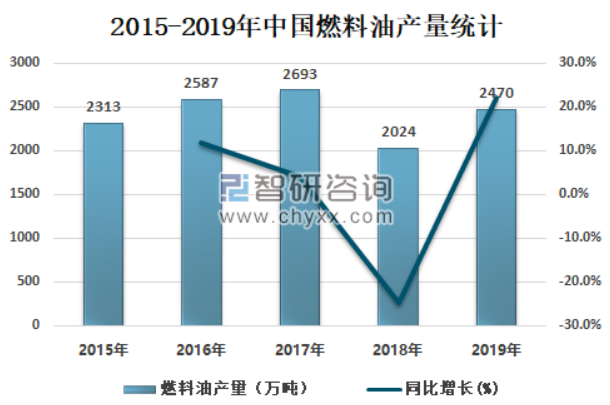 人均产量提高_中国人均粮食产量图片(3)