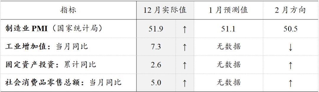 招商宏观：PPI上行、M2下行是上半年的关键特征