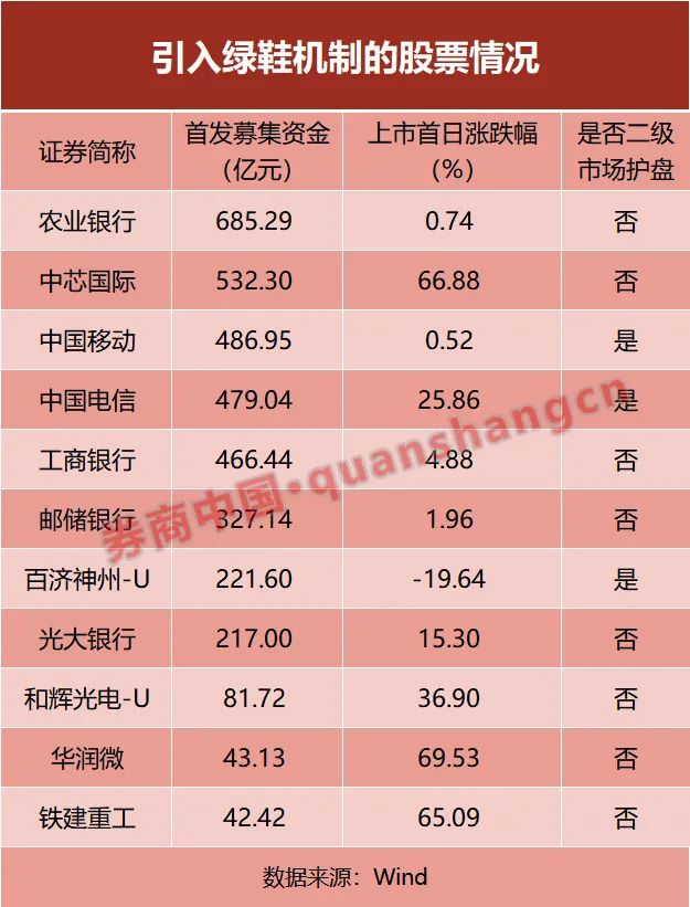 《千里马计划官网2021最新版本_惊险!中国移动差点破发 60亿资金火速护盘!“绿鞋”能否稳住股价?》