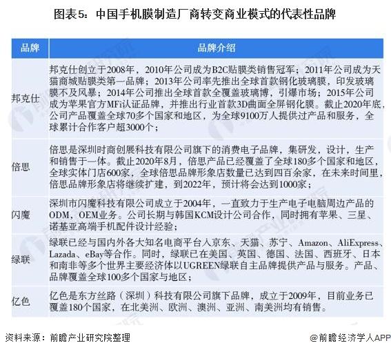 图表5:中国手机膜制造厂商转变商业模式的代表性品牌