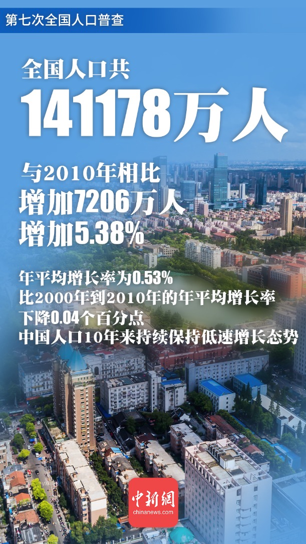 人口统计局_统计局:二孩生育率明显提升出生人口占比上升20%