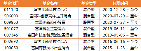 在拥挤的科技成长赛道里 如何选择靠谱的基金经理?