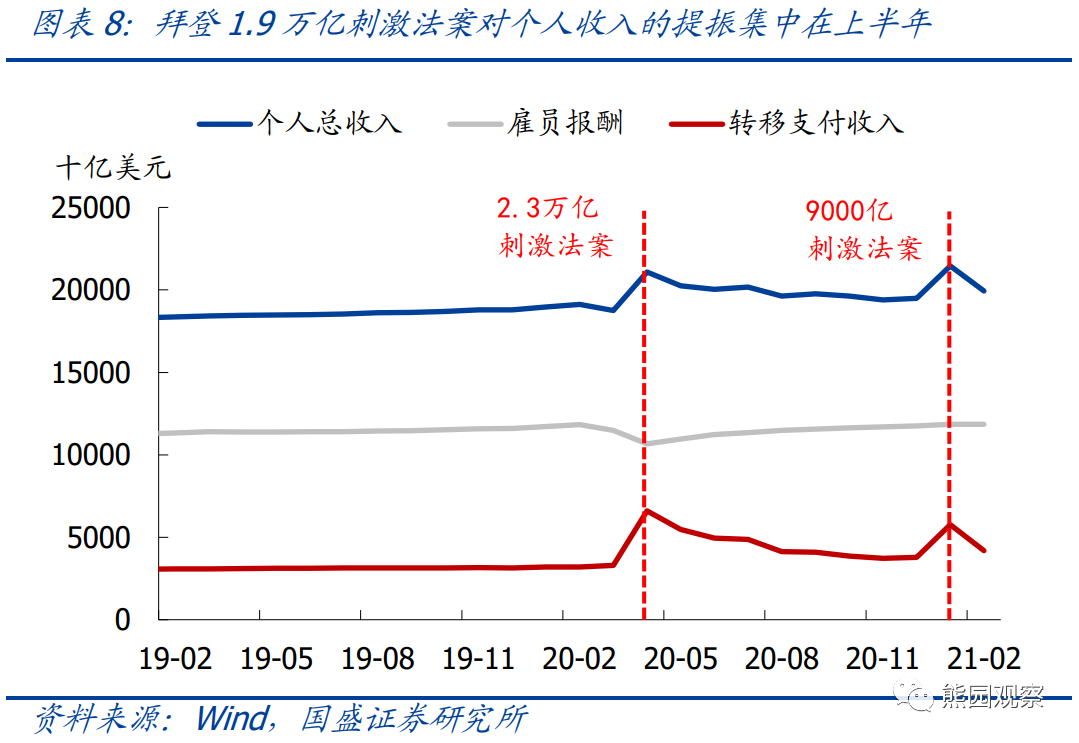 中国GDP外国评论_美国当前宏观经济形势评论