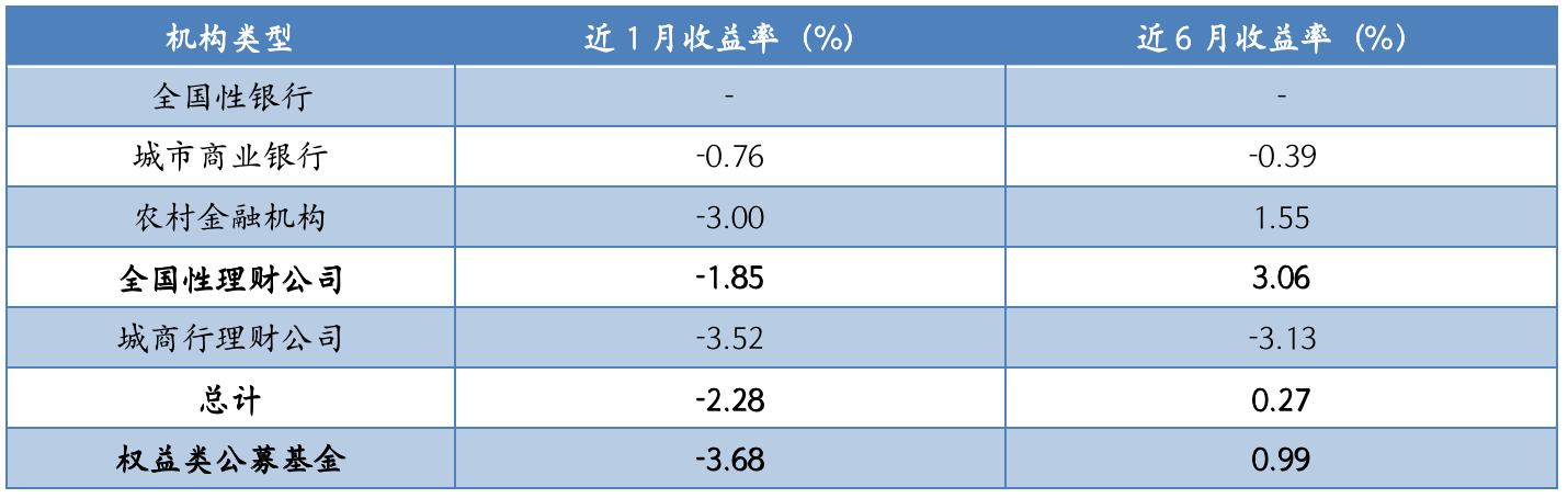 截屏2022-11-15 