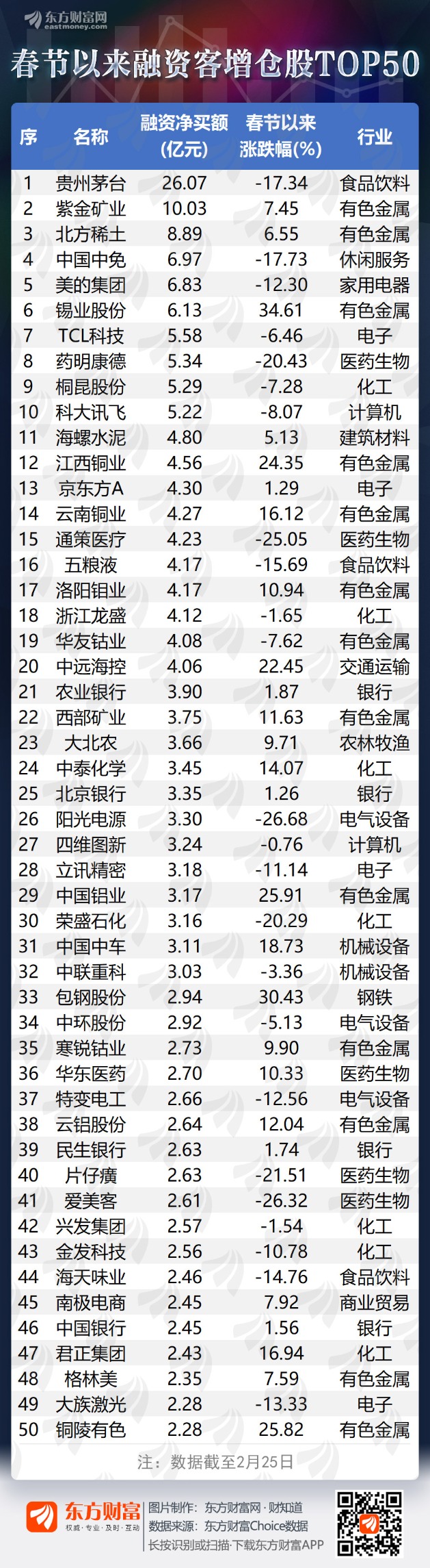 悄然入场？融资客春节后买了这些股（名单）