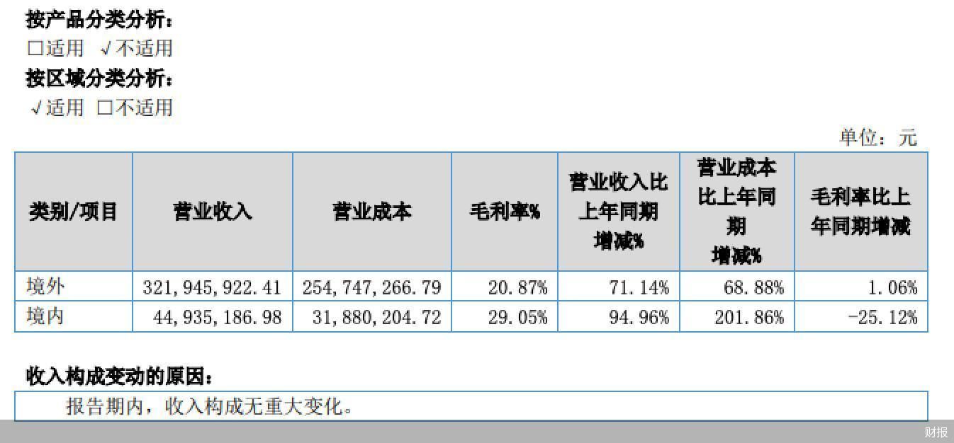 财报