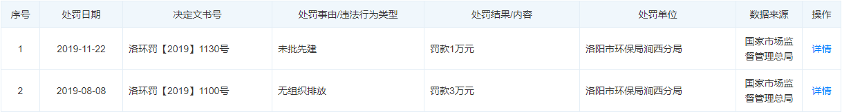 26洛阳高新清涛石化设备有限公司行政处罚