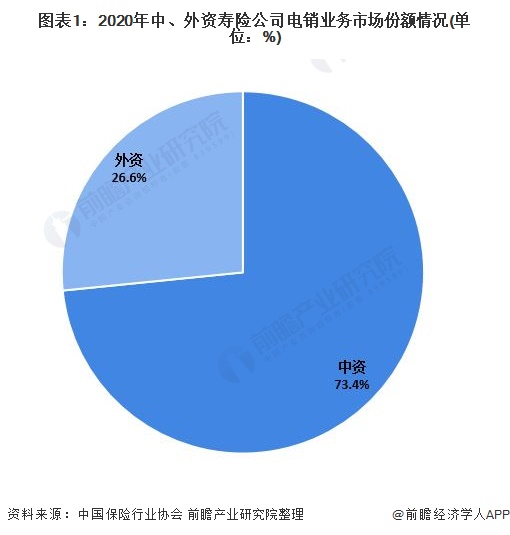 寿险电销人均_电锯人电次图片(3)