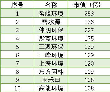 a股市值排行_A股市值前十排名:茅台市值最高,宁德时代估值最高