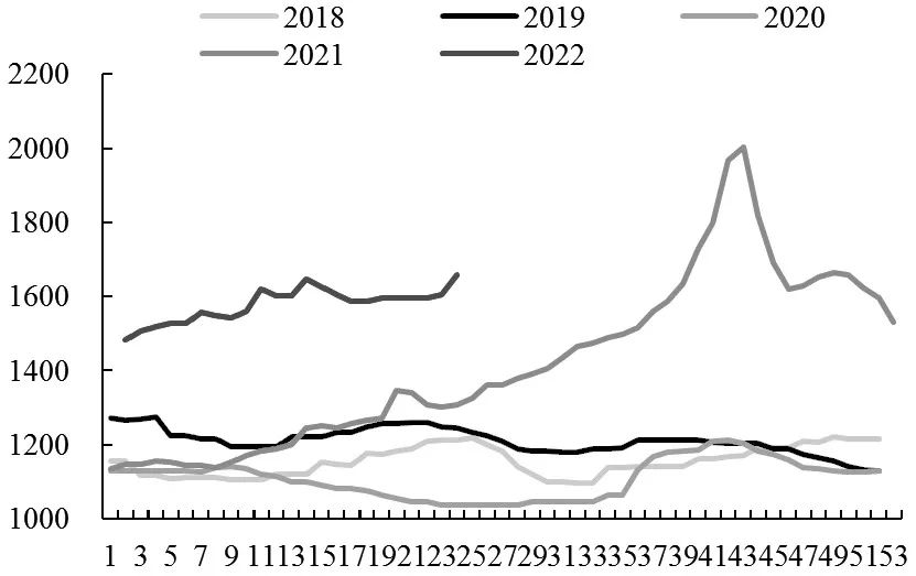220628d07.JPG 图片