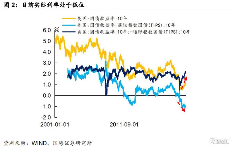 利率上行会压缩美股估值吗 东方财富网