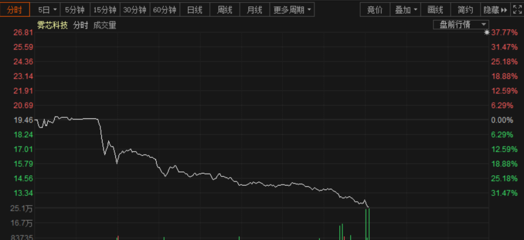 重磅突发！国家对电子烟下手了！龙头股瞬间崩了 盘前暴跌37%！影响多大？