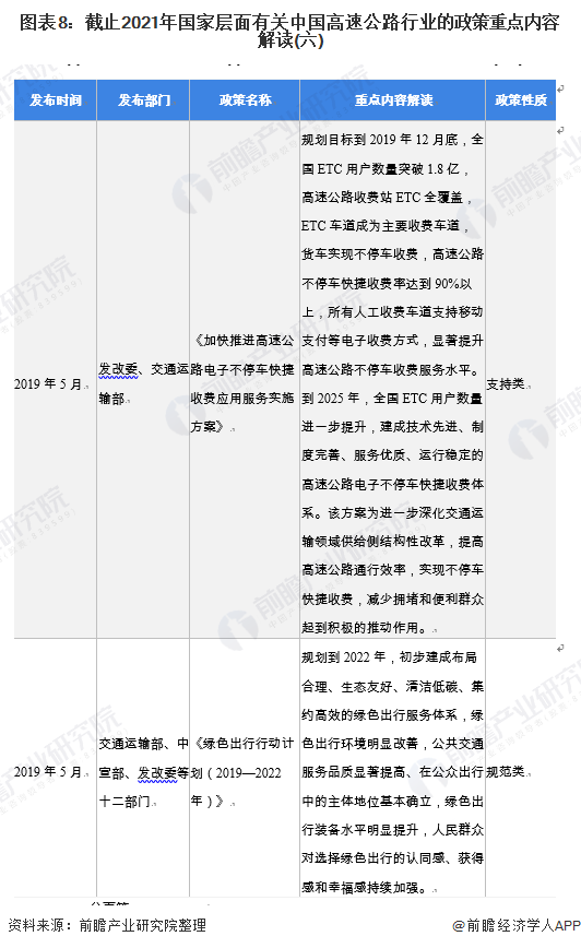 圖表8:截止2021年國家層面有關(guān)中國高速公路行業(yè)的政策重點內(nèi)容解讀(六)