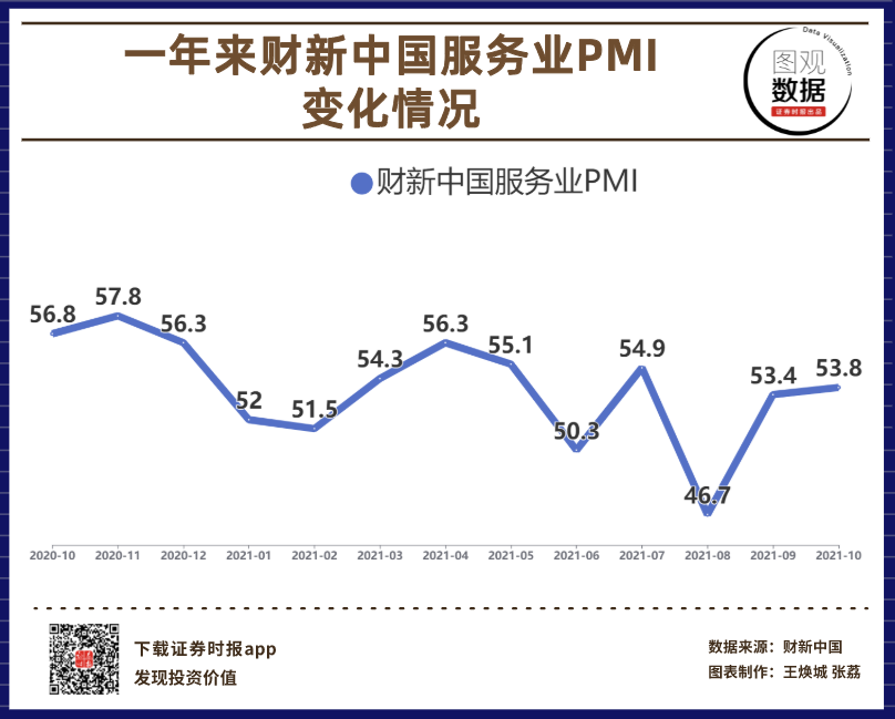 《千里马计划透明计划_【图观数据】10月财新中国服务业PMI升至53.8》