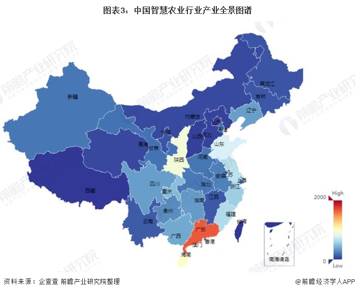 图表3:中国智慧农业行业产业全景图谱