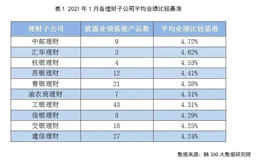 节后压岁钱、年终奖集结 山东银行理财花式揽客！1元起购、年化4.28%