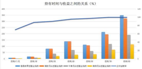 听说,别人的基金都很赚钱?