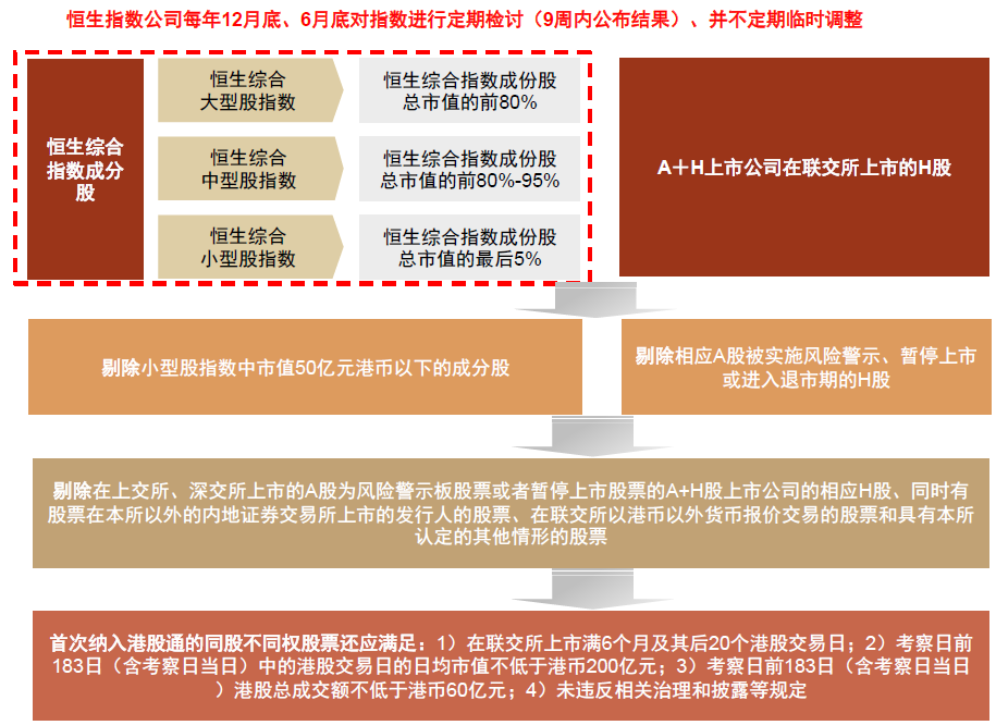 恒生指数怎么买