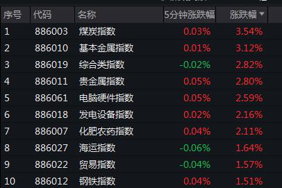 财通证券软件说明书证券从业资格证书打印