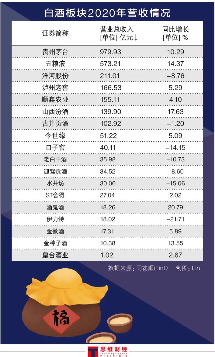 白酒性能报告已成为市场关注的焦点。哪些葡萄酒公司仍然受到机构的垄断?
