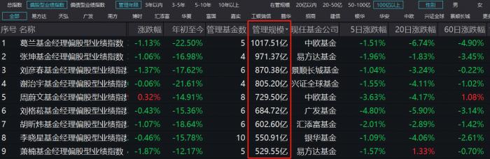 “500亿天团”基金经理上半年都买了啥？一键抄作业可能没那么简单 (http://www.ycspjqnt.com/) 基金 第1张