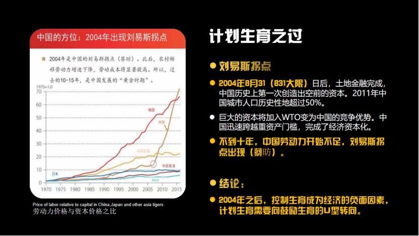 赵燕菁:人口多少不能看人数 而要看人均资本占有率
