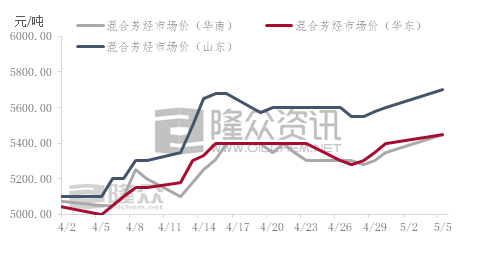 日照岚山区预计2021年gdp_继 岚山区 之后,日照又一县有望 设区 ,GDP高达410.27亿元(2)