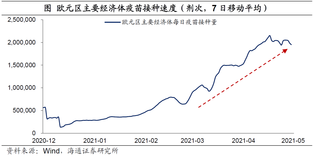 弱美元:何时“逆袭”?