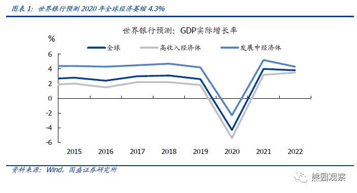 央行第四季度货币政策报告的七大信号