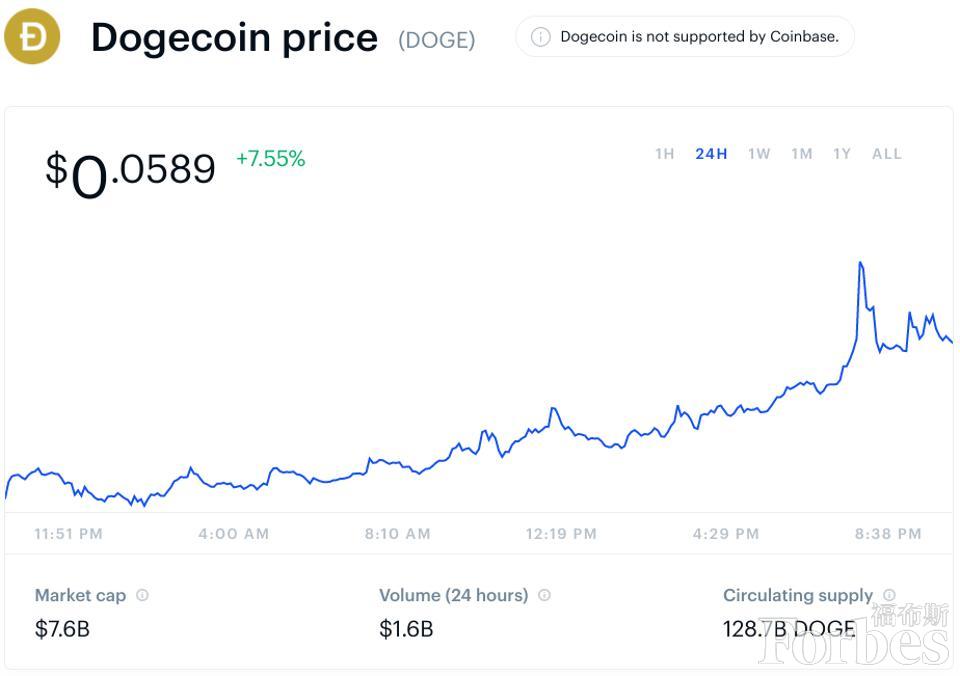 Dogecoin狗狗币交易平台 - 狗狗币价格行情,实时走势图百果园集团(02411)股票价格_行情_走势图—东方财富网