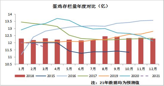 资料来源:卓创资讯