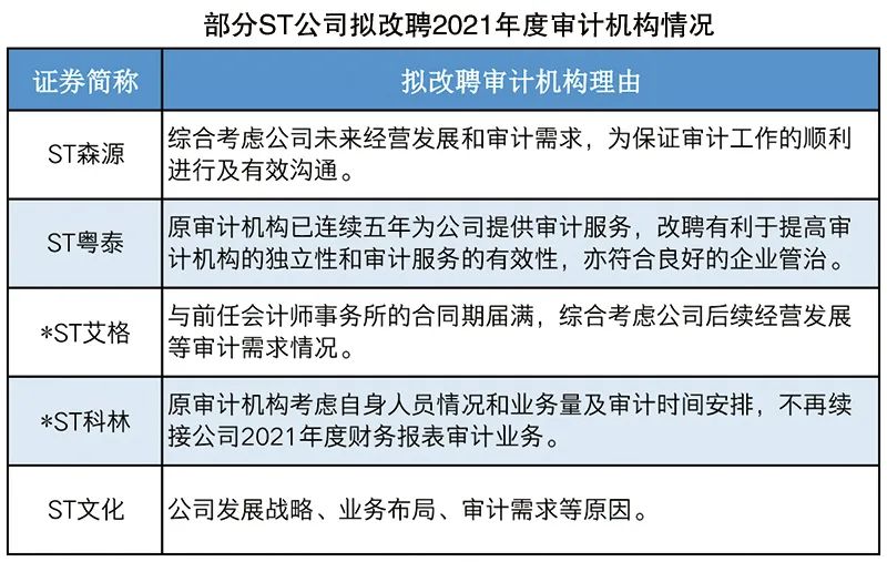 招聘审计_恭喜考生,通过注会一科也很有用哦(3)