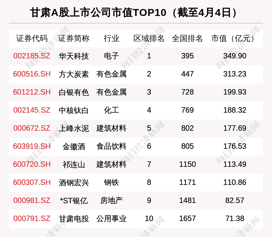 中核排名_笔记本核显排名天梯图(2)
