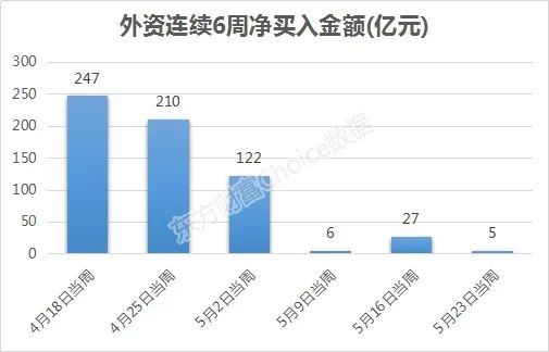 燃爆！超600亿爆买 这些股被外资抢筹（附名单）