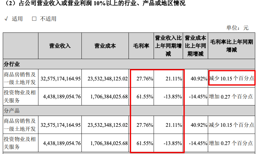 大悦城控股2020年由盈转亏3.87亿元 