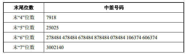 5月24日新股提示圣诺生物等申购玉马遮阳上市江苏博云中签号出炉宁波