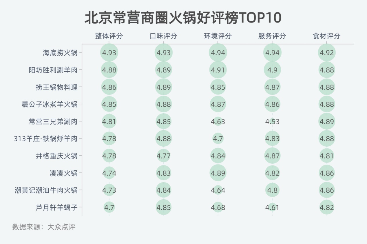 坐拥8500万会员海底捞俘获年轻人靠什么 东方财富网