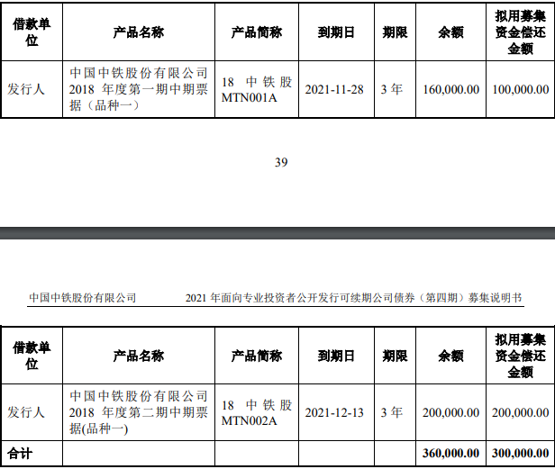 中国中铁:完成发行29亿元可续期公司债券 中国中铁:完成发行29亿元可续期公司债券