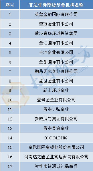 收藏 河南证监局公布17家非法证券期货基金机构 名单 东方财富网