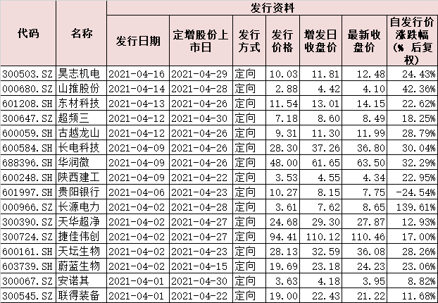 谢治宇、刘格菘、朱少醒等顶流基金经理全出手！这些股将有大机会？