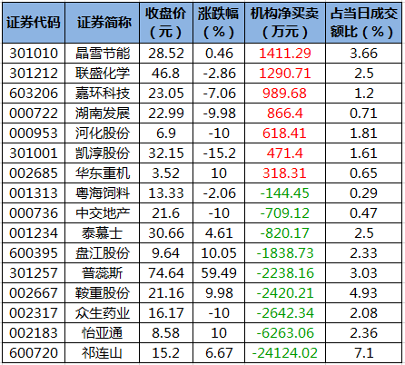 數據覆盤主力資金加倉有色金屬電子等行業北向資金搶籌寧德時代招商