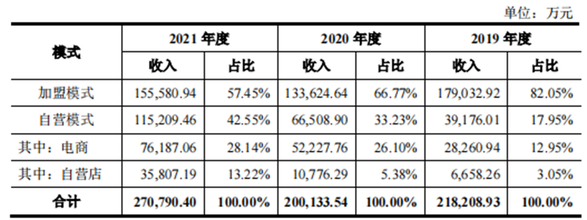 周六福珠宝再闯IPO:商标权官司仍未停