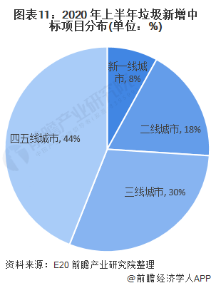 图表11:2020 